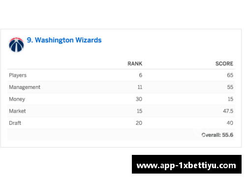 探究森林狼球员薪资:巨额合同背后的球场商机 探究森林狼球员薪资:巨额合同背后的球场商机
