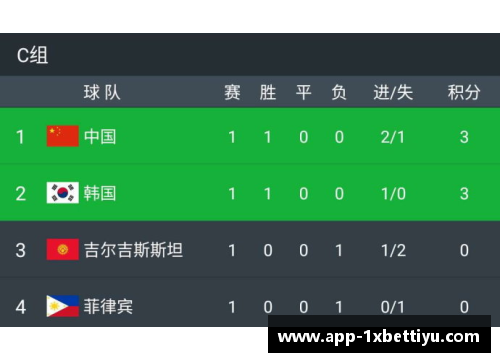 中韩足球大战:直播全程解说 中韩足球大战:直播全程解说